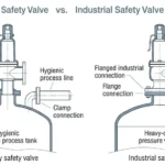 Sanitary safety valve versus industrial safety valve comparison for hygienic and industrial systems