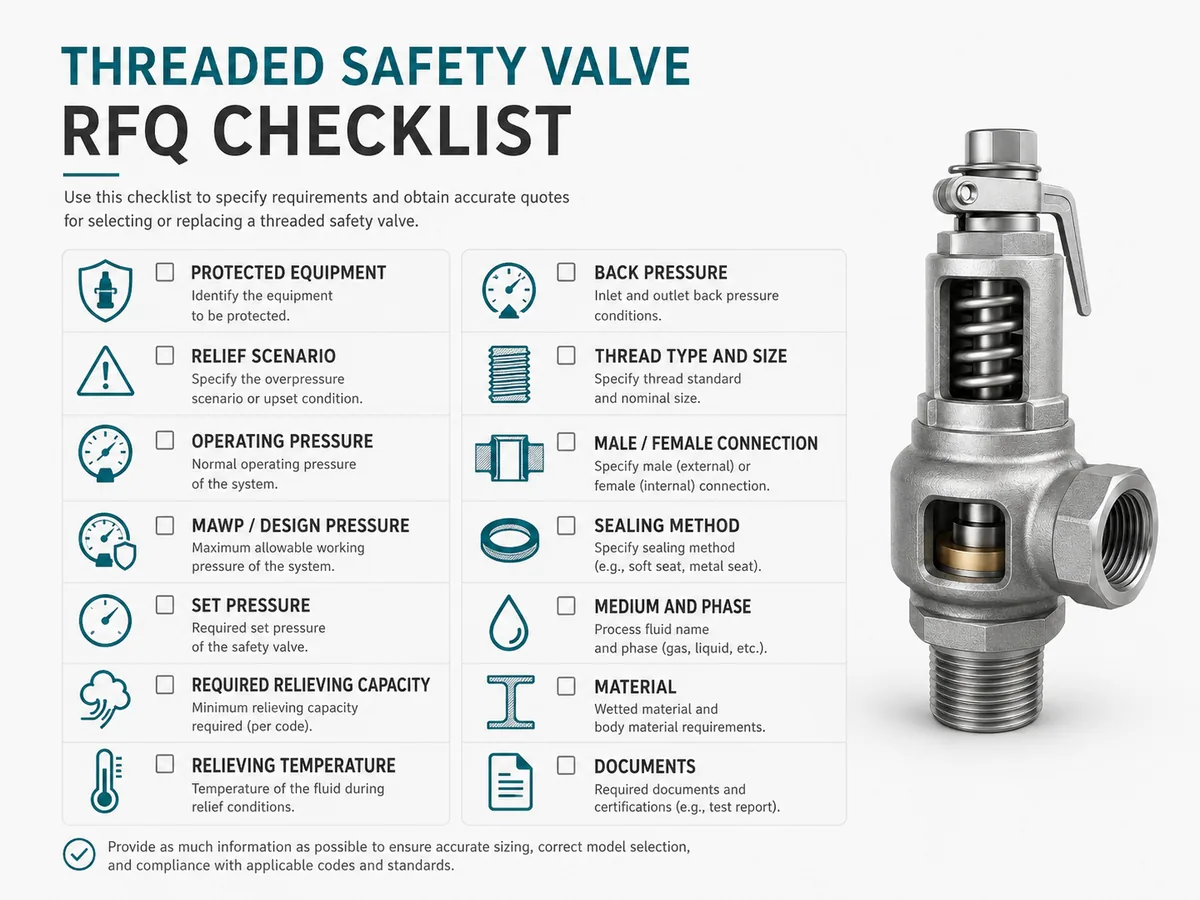 RFQ checklist for threaded safety valve selection including thread type, pressure, capacity, medium and documents