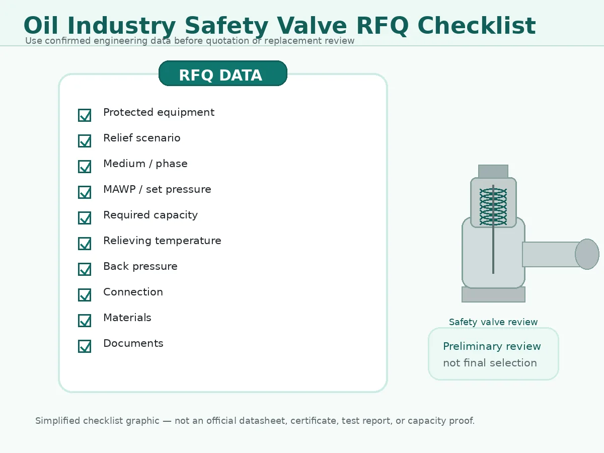 RFQ checklist for oil industry safety valve engineering review