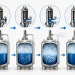 Conceptual sequence showing a cryogenic-service pressure-relief valve opening during an overpressure condition and later returning to a closed state.